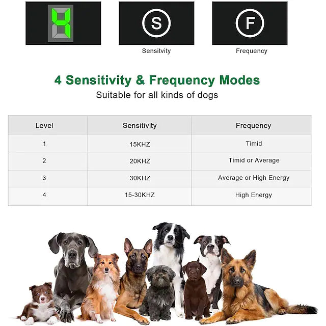 Pet Dog Ultrasonic Bark Control Device Pet Supplies - DailySale