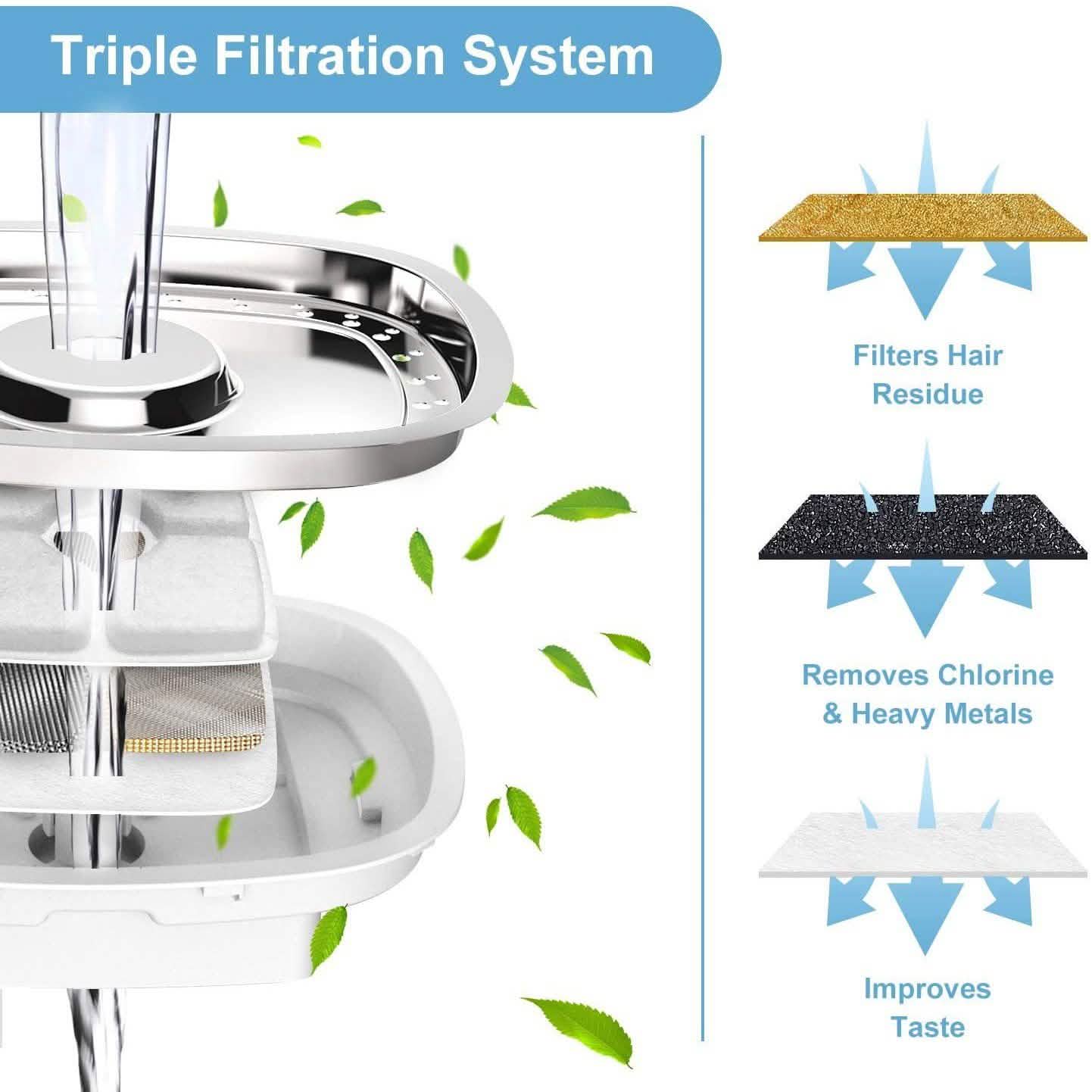 Pet Water Dispenser Fountain Cat Dog LED Light Drinking 2 Spray Heads Pet Supplies - DailySale