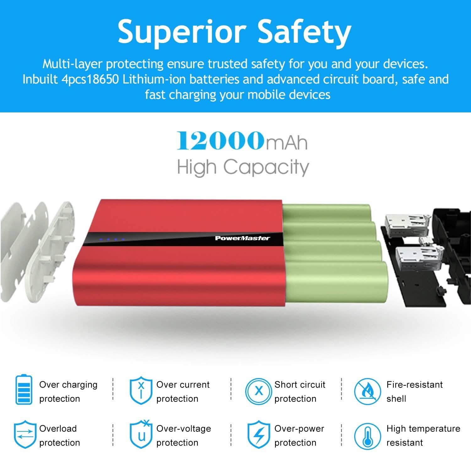 Powermaster 12000mAh Portable Charger with Dual USB Ports 3.1A Output Mobile Accessories - DailySale