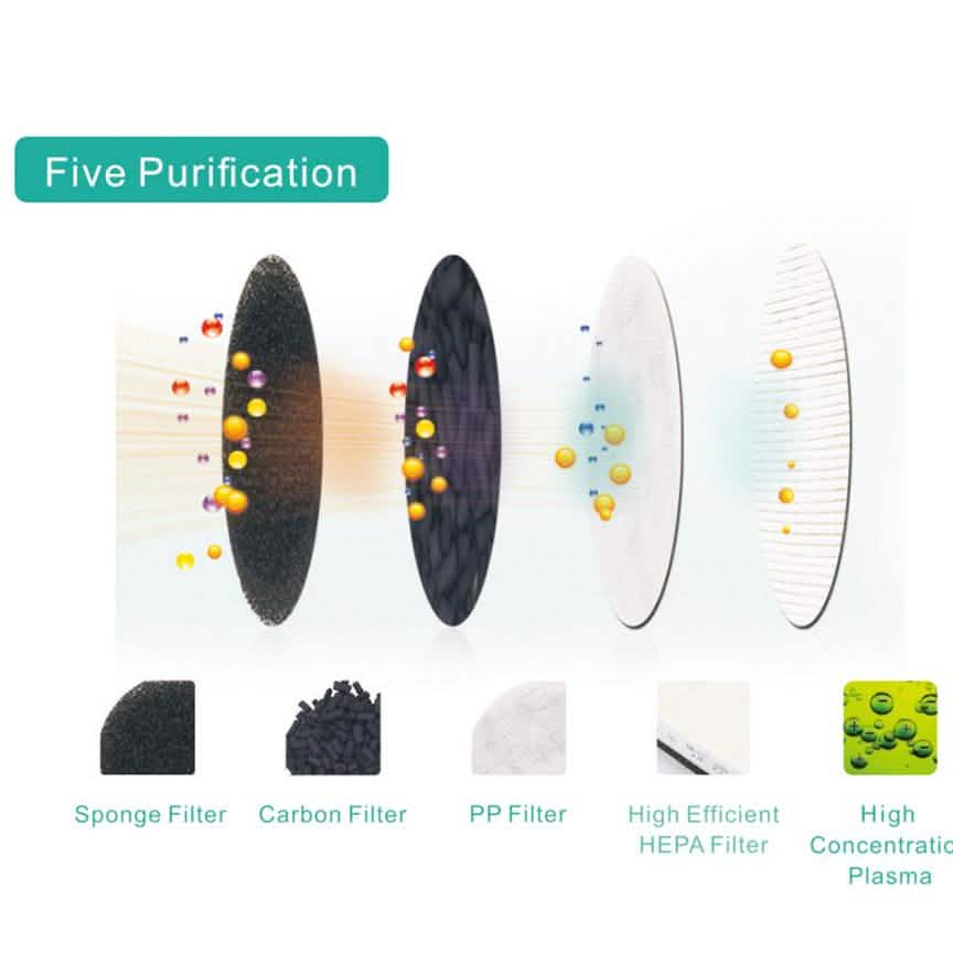 Pursonic Air Purifier Wellness & Fitness - DailySale