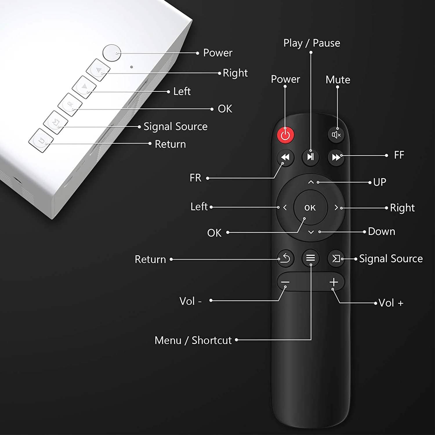 Description of PVO Portable Projector buttons and remote functions