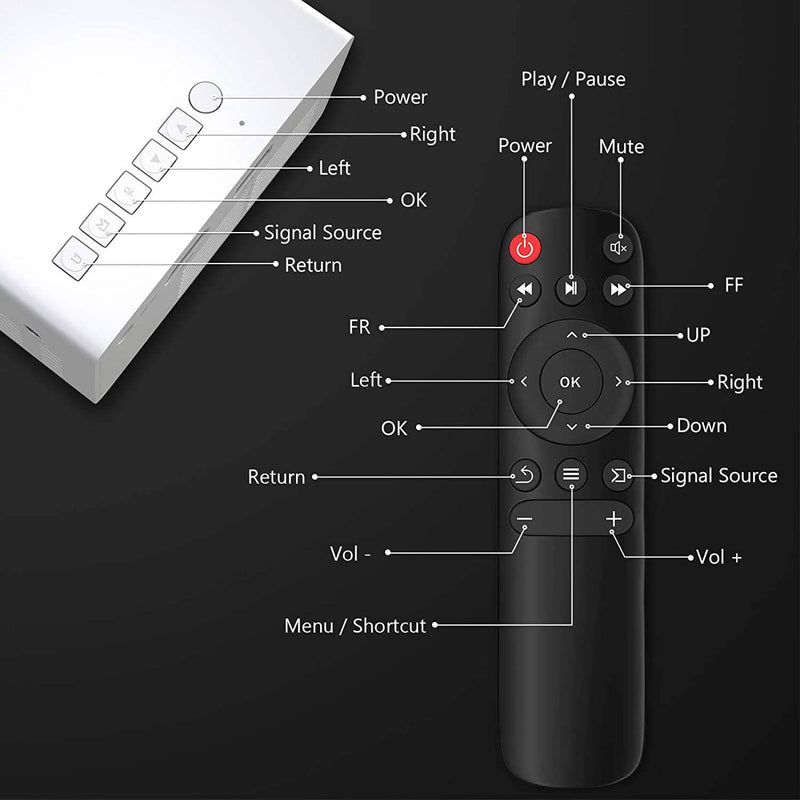 Description of PVO Portable Projector buttons and remote functions