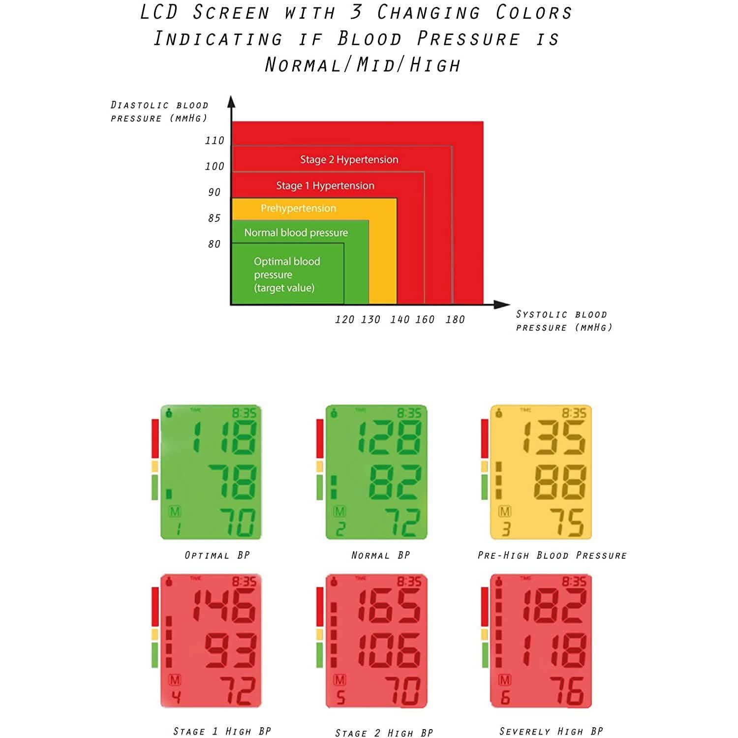 Remedies Automatic Blood Pressure Monitor Wellness - DailySale