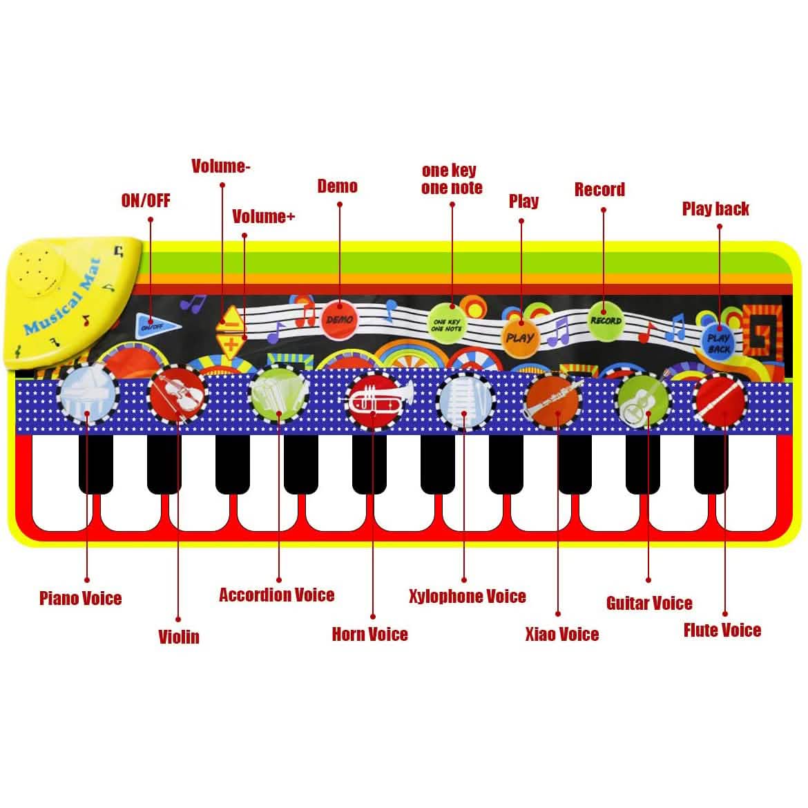 RenFox Kids Musical Mats Early Education Toys Toys & Games - DailySale