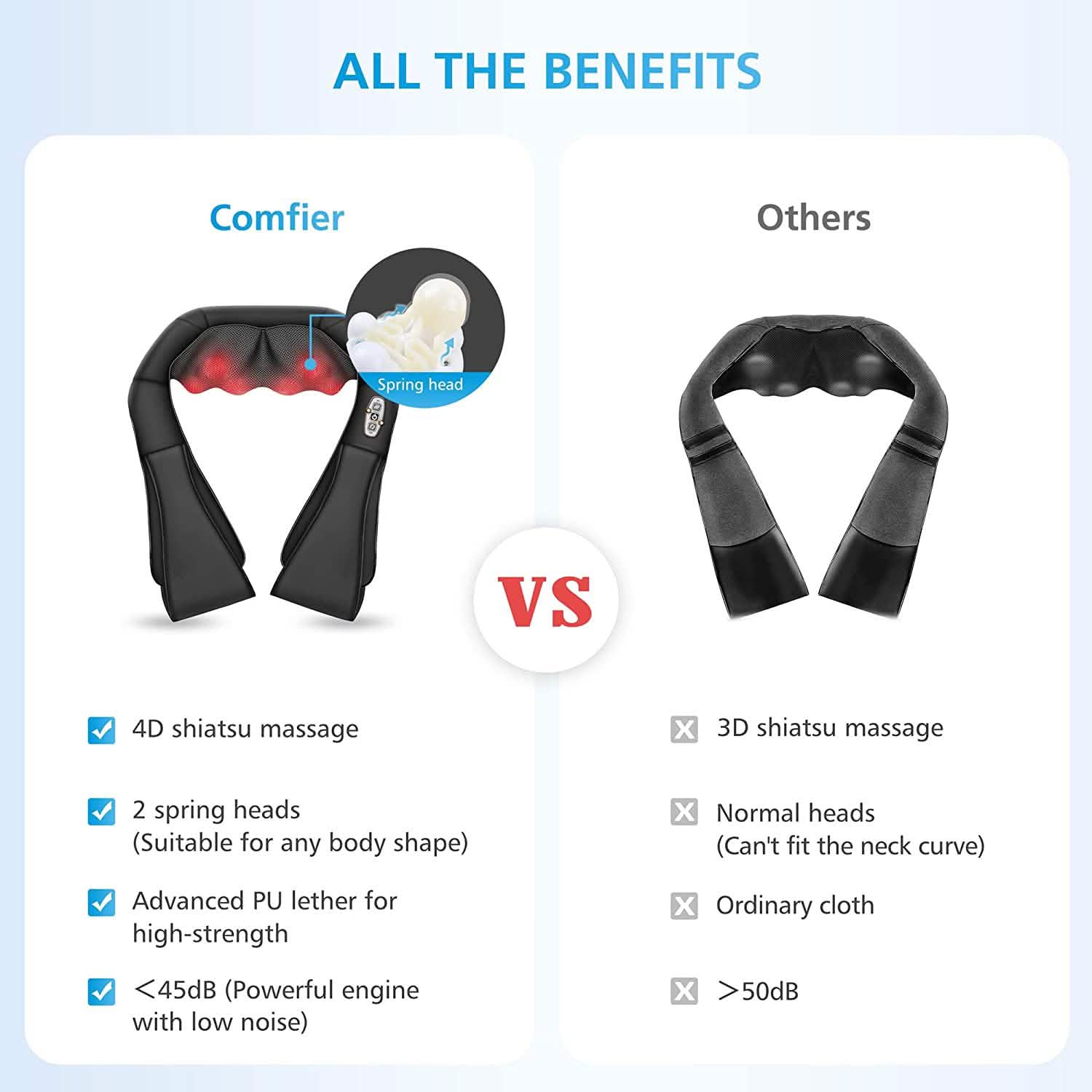 Shiatsu Neck and Shoulder Massager - 4D Back Massager with Heat Wellness - DailySale