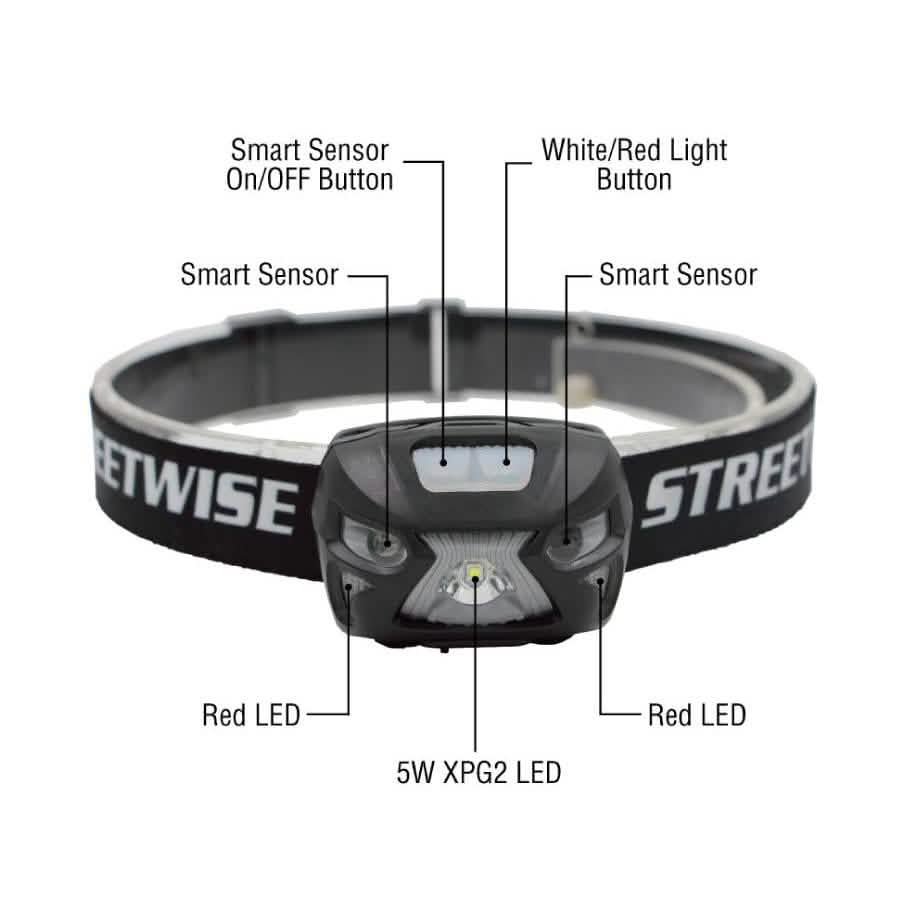 Smart Light LED Headlamp Sports & Outdoors - DailySale