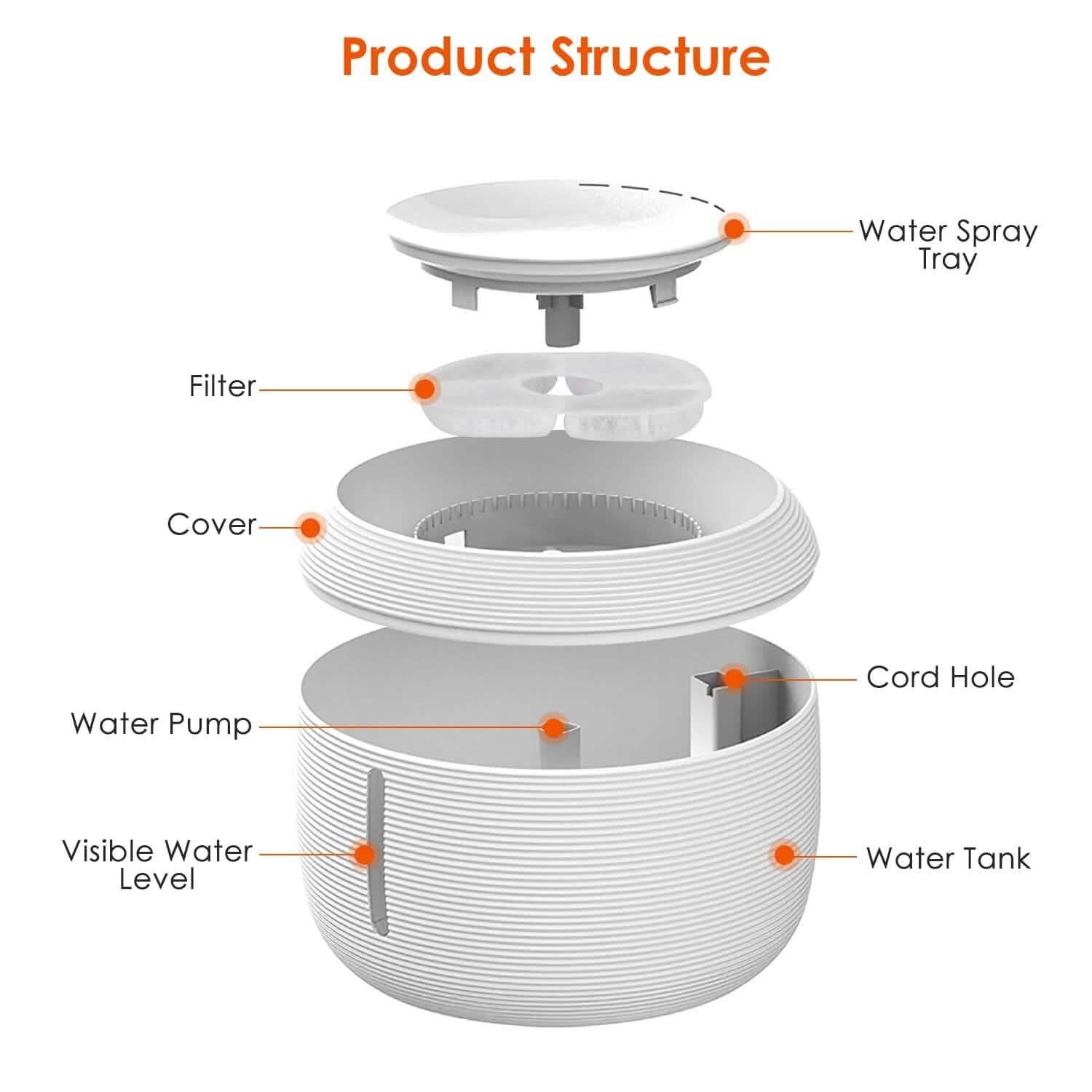 Smart Pet Drinking Fountain with LED Light 7-Pack Replaceable Water Filters Pet Supplies - DailySale