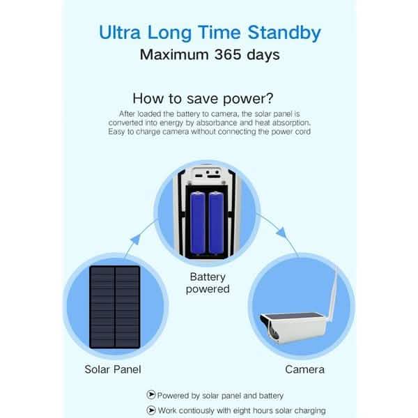 Solar Powered IP Camera with Rechargable Batteries HD 1080p Loop Recording Cameras & Drones - DailySale
