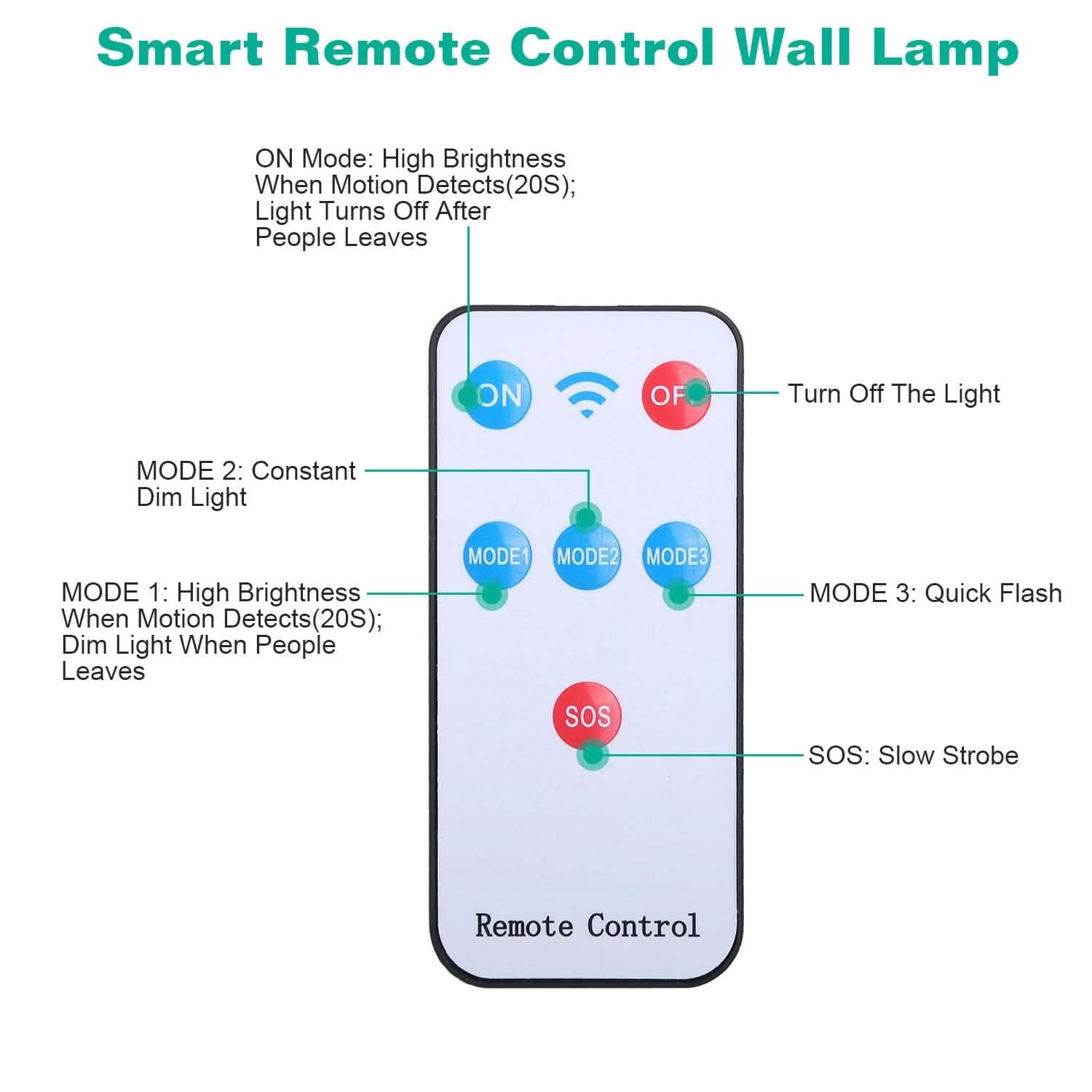 Solar Wall Light Outdoor Beads PIR Motion Sensor Remote Control Wireless Lamps Outdoor Lighting - DailySale
