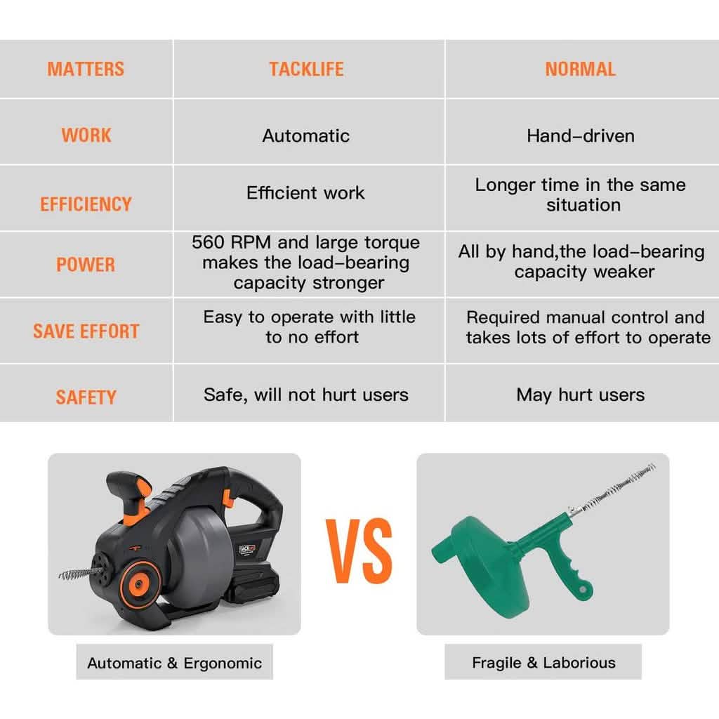 TACKLIFE Drain Snake 25Ft Automatic Cordless Drain Clog Remover Household Appliances - DailySale