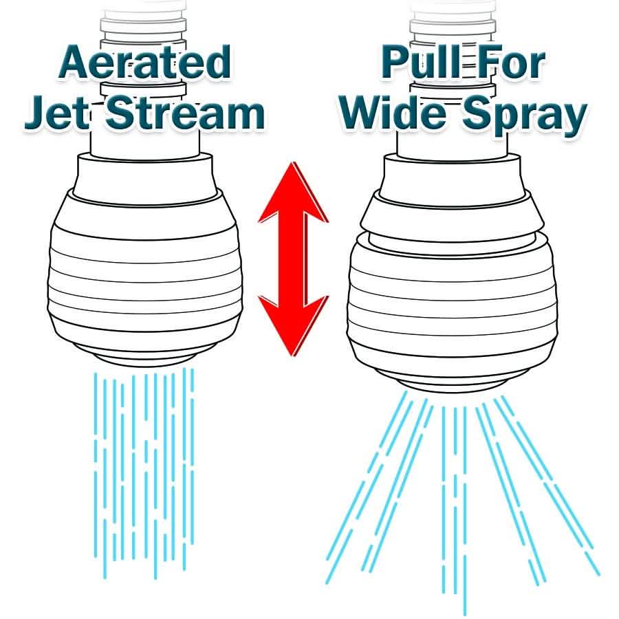 Turbo Flex Heavy Duty Faucet Sprayer Kitchen Essentials - DailySale