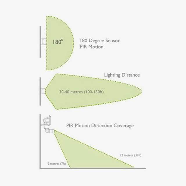 Ultra-Bright 60-LED Motion-Sensing Solar Flood Light Home Lighting - DailySale