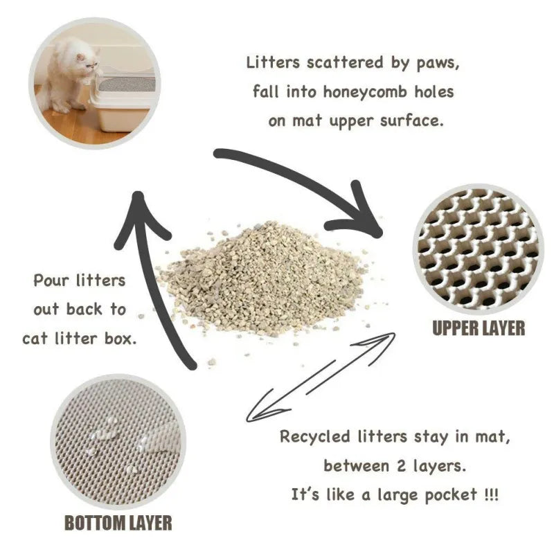 Waterproof EVA Double Layer Cat Litter Trapping Pet Litter Box Mat Clean Pad Pet Supplies - DailySale