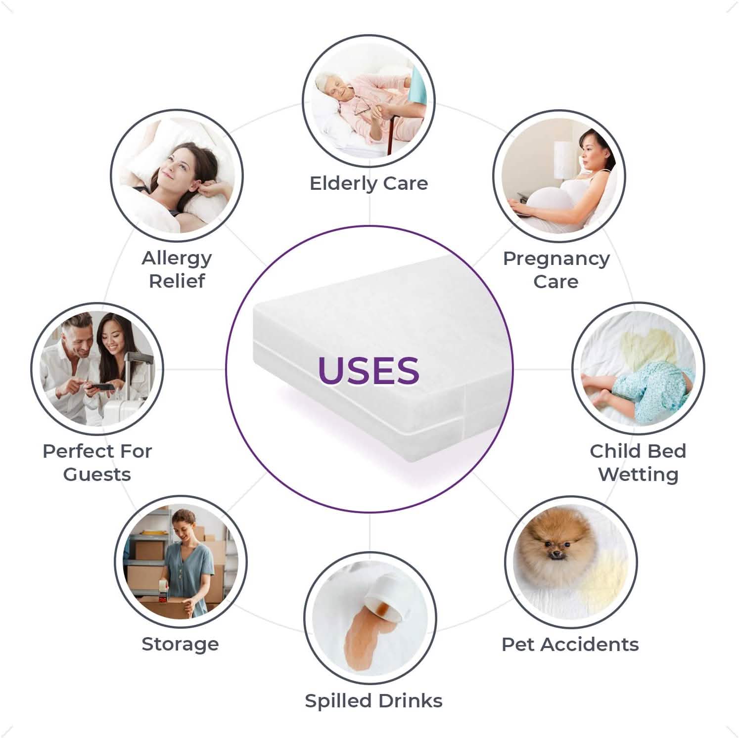 Waterproof Mattress Cover: Extra Heavy-Duty PVC Plastic Bed Protector Bedding - DailySale