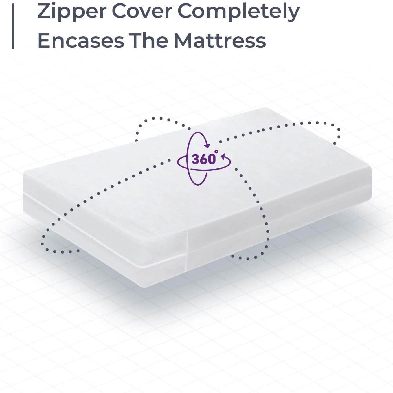 Waterproof Mattress Cover: Extra Heavy-Duty PVC Plastic Bed Protector Bedding - DailySale