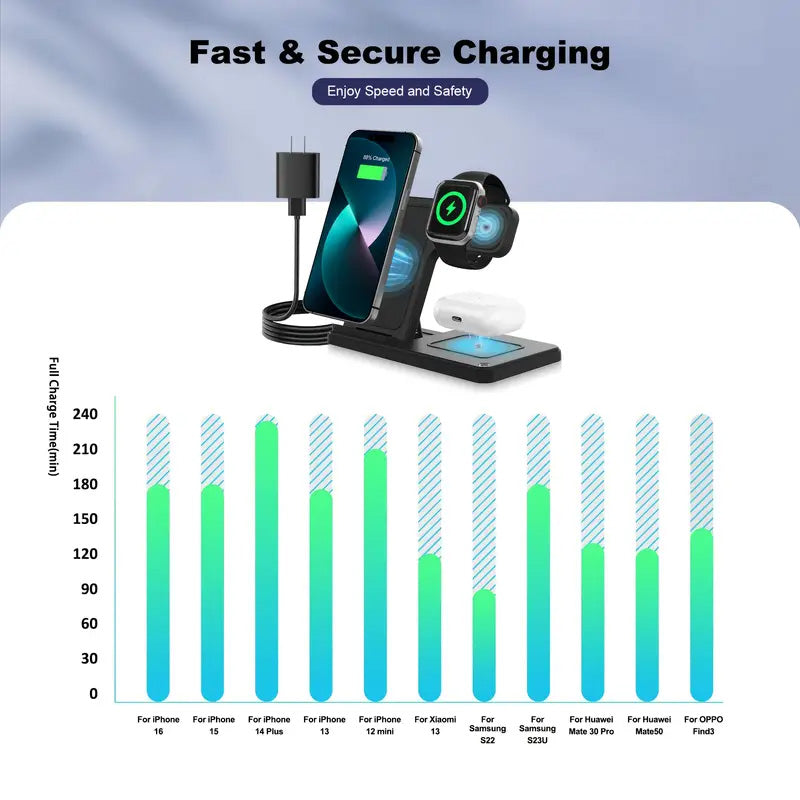 Wireless Charging Station 3-in-1 Standard 15W Fast for Mag-Safe Charger Stand