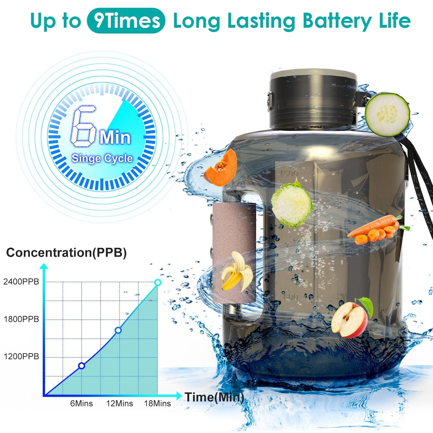 1.5L Large Capacity Portable Rechargeable Hydrogen Water Bottle 6 Min. Quick Electrolysis Wellness - DailySale