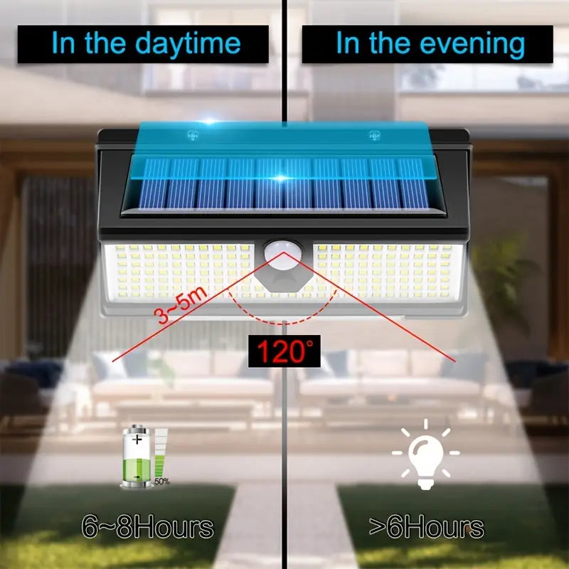 190 LED Upgrading Solar Light Wall Outdoor Lighting - DailySale