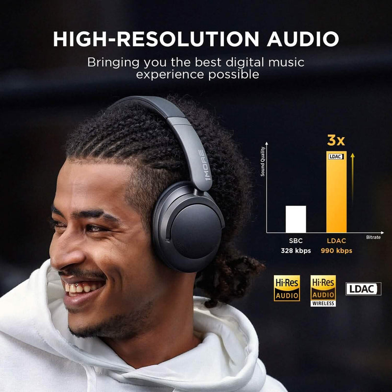 1MORE SonoFlow Active Noise Cancelling Headphones Headphones - DailySale