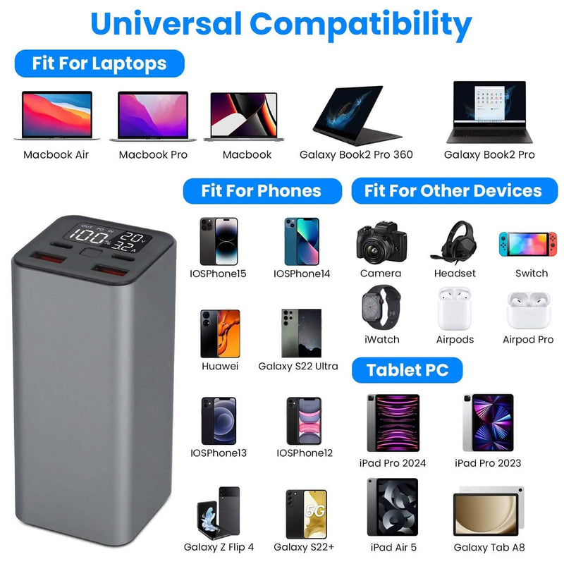 20000mah 65W USB-C PD Laptop Power Bank Fast Charging Mobile Accessories - DailySale