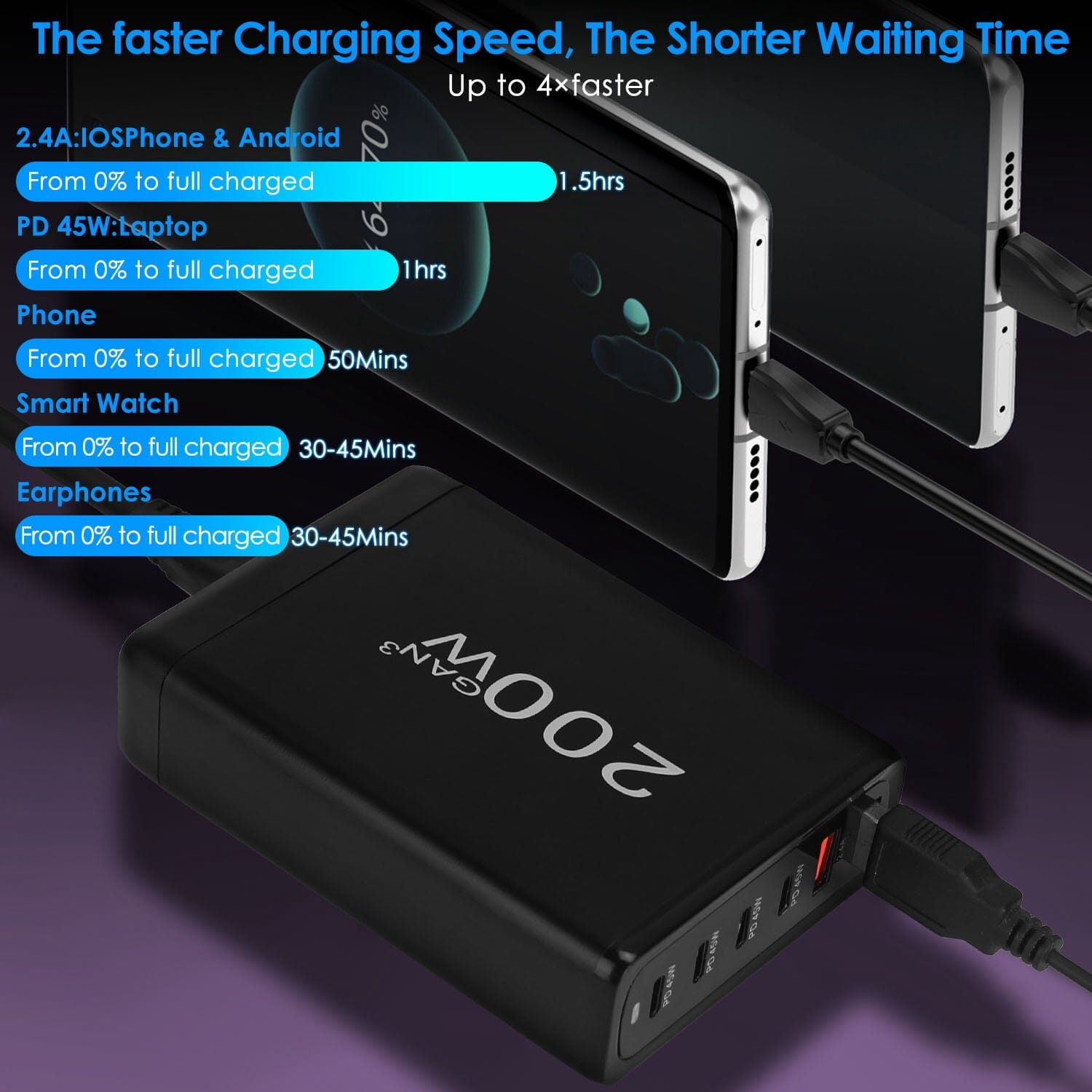 200W Fast Wall Charger with 6 Charging Ports Desktop USB Charging Station Mobile Accessories - DailySale