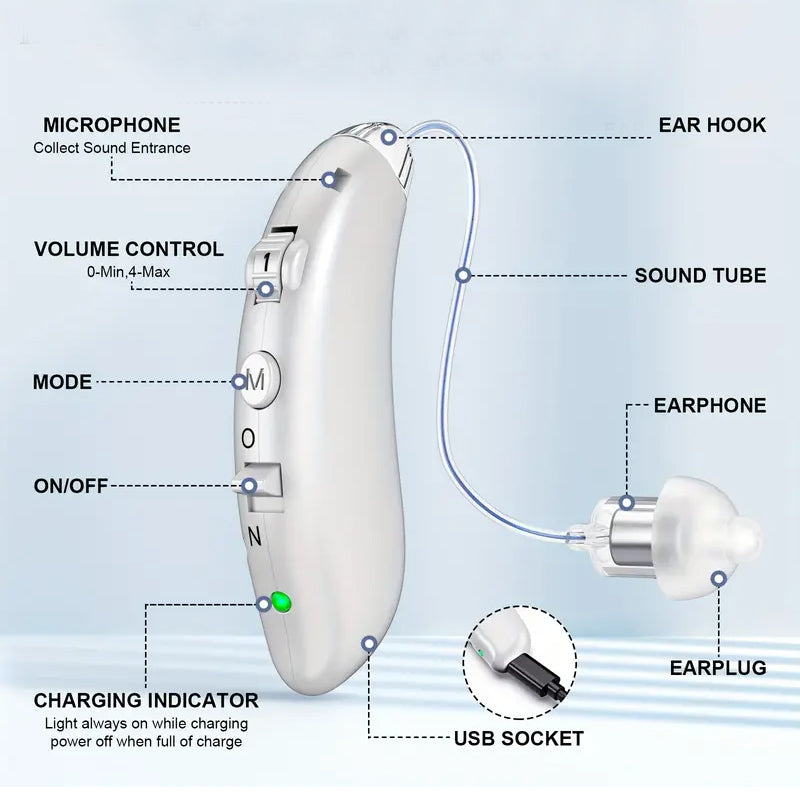 Premium Rechargeable Hearing Aids for Seniors