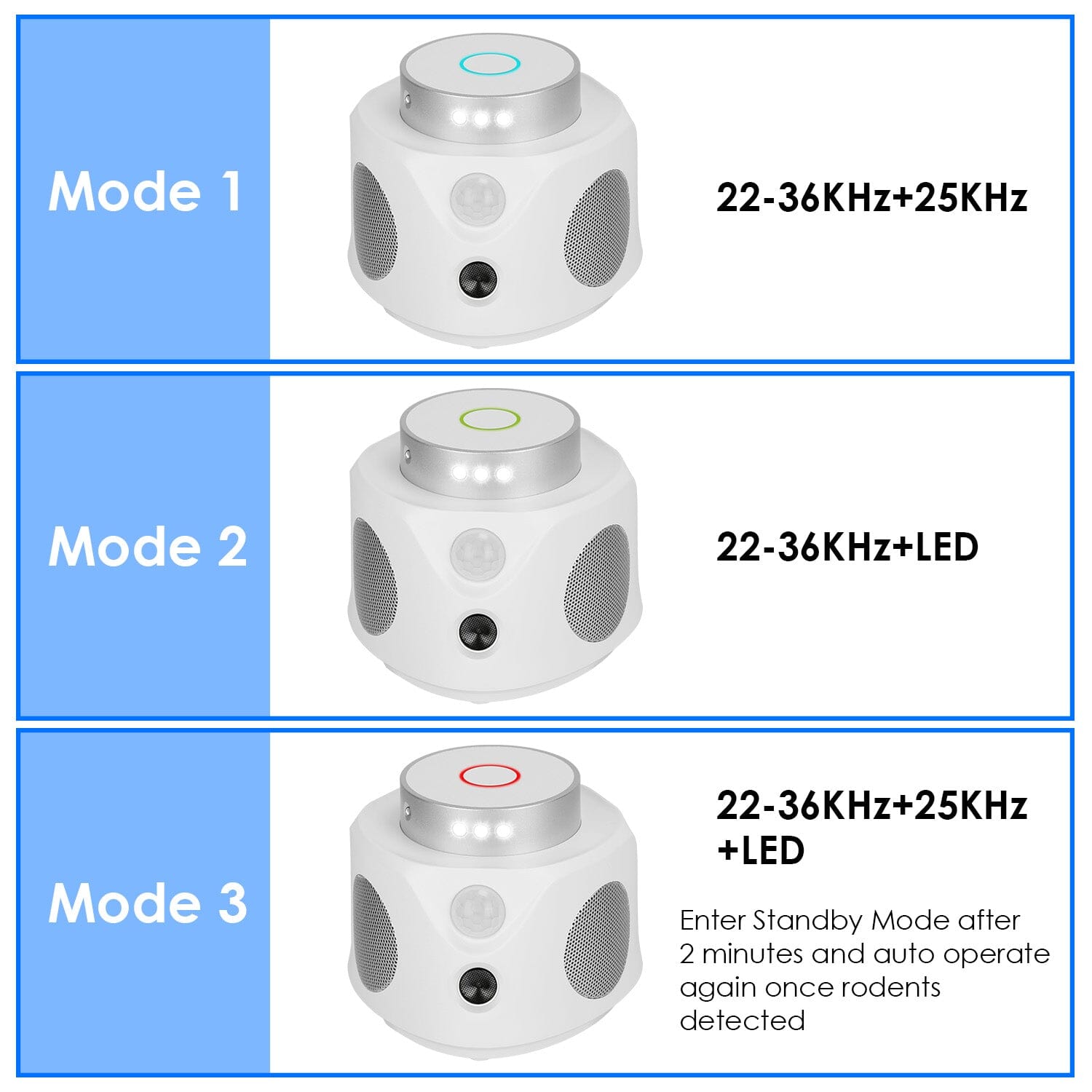 360° Ultrasonic Mice Repellent Indoor with 3 Modes 9 Strobe Lights Pest Control - DailySale