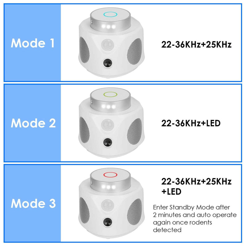 360° Ultrasonic Mice Repellent Indoor with 3 Modes 9 Strobe Lights Pest Control - DailySale