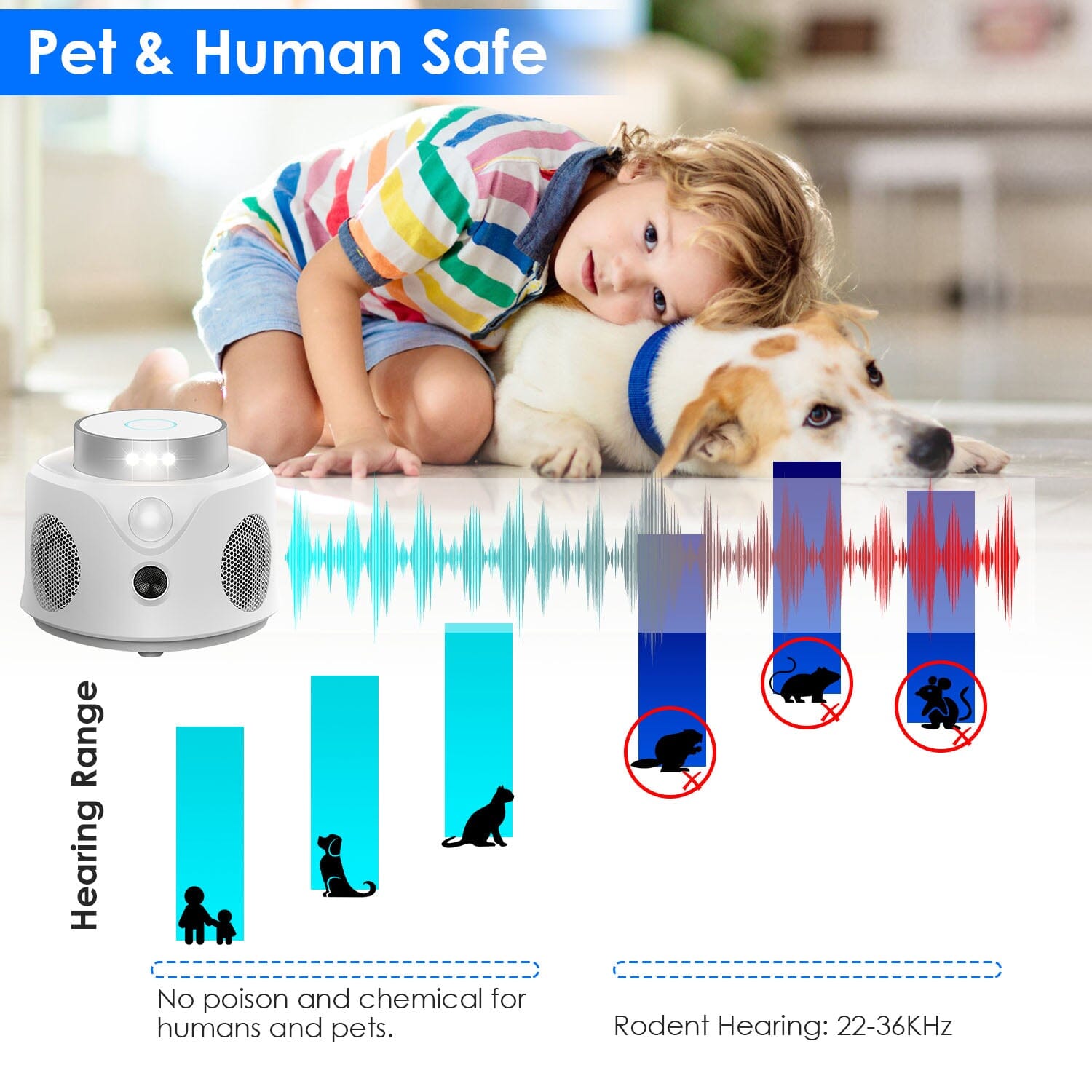 360° Ultrasonic Mice Repellent Indoor with 3 Modes 9 Strobe Lights Pest Control - DailySale