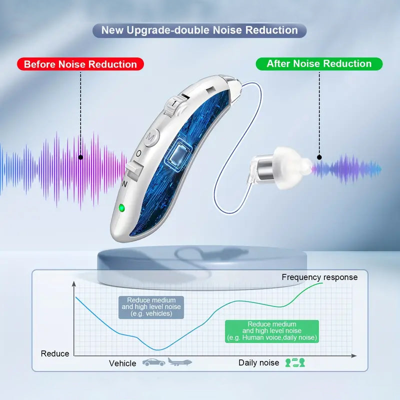 Premium Rechargeable Hearing Aids for Seniors