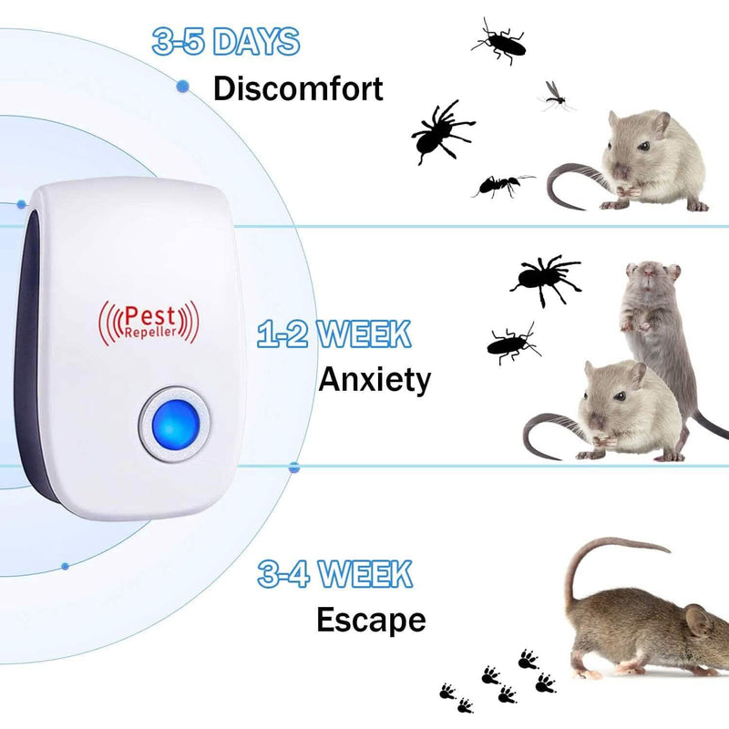 6-Pack: Ultrasonic Pest Repeller Electronic Plug in Pest Control Pest Control - DailySale