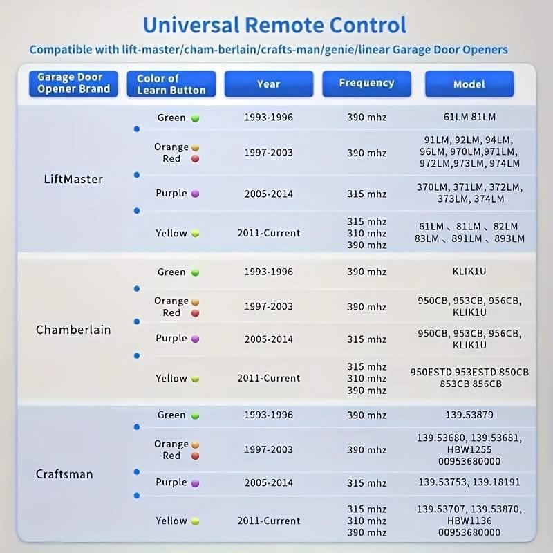 LiftMaster 893MAX 3-Button Garage Door Remote