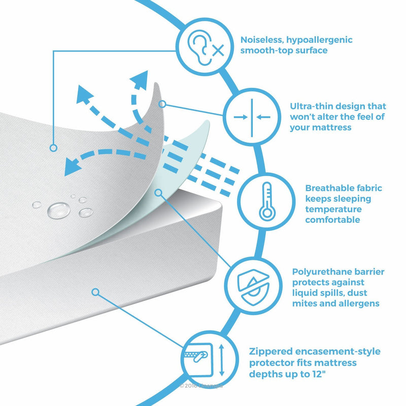 Mattress Encasement Protector