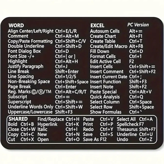 Keyboard Shortcuts Mouse Pad for Microsoft Word and Excel (PC Windows)