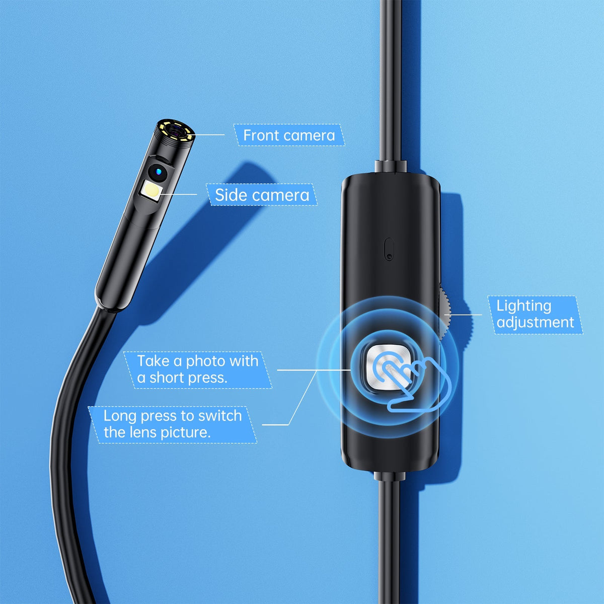 Labelled diagram: front camera and side camera on the head; short press to take a photo, long press to switch lens; thumbwheel for lighting adjustment
