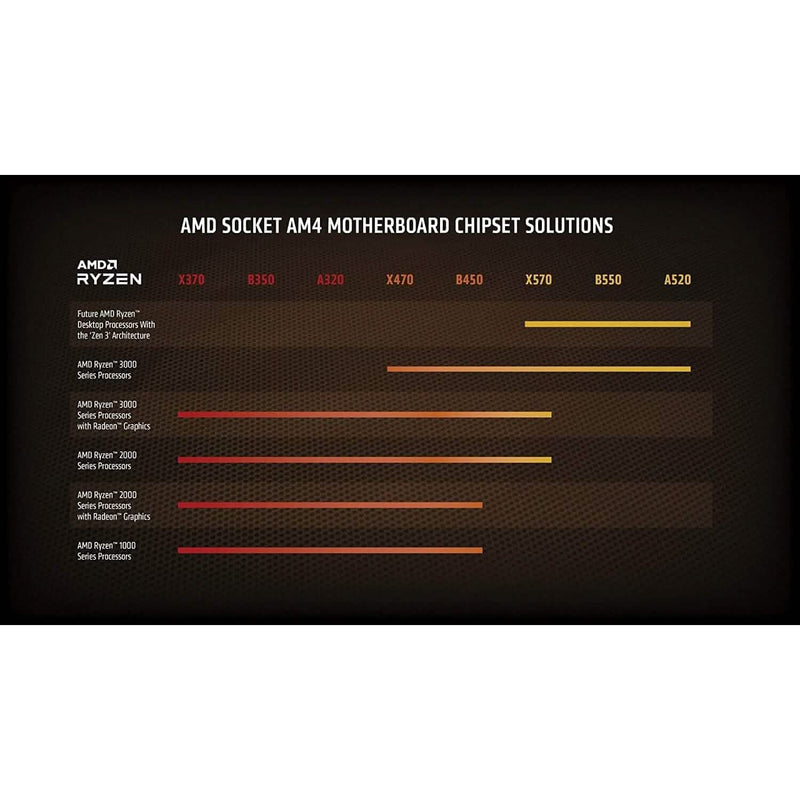 AMD Ryzen 9 5900X 12-core, 24-Thread Unlocked Desktop Processor Computer Accessories - DailySale