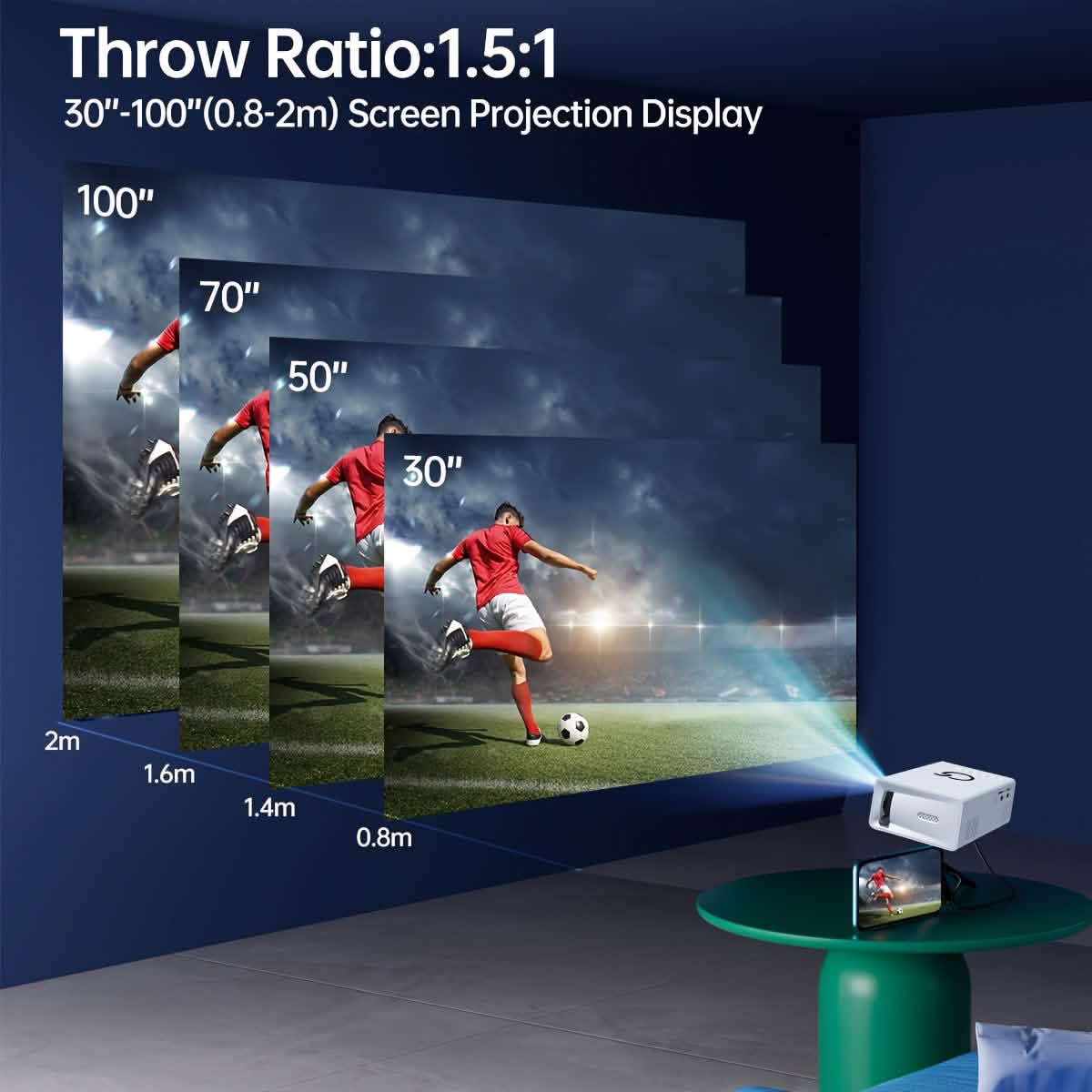 Throw ratio 1.5:1, a 30 to 100 inch screen from 0.8 to 2 metres