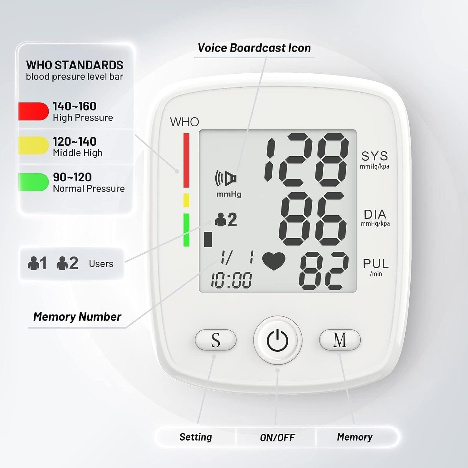 Blood Pressure Monitor Digital Wrist BP Machine Automatic BP Cuff with 2 Users 180 Memory Voice Large LCD Display Wellness - DailySale