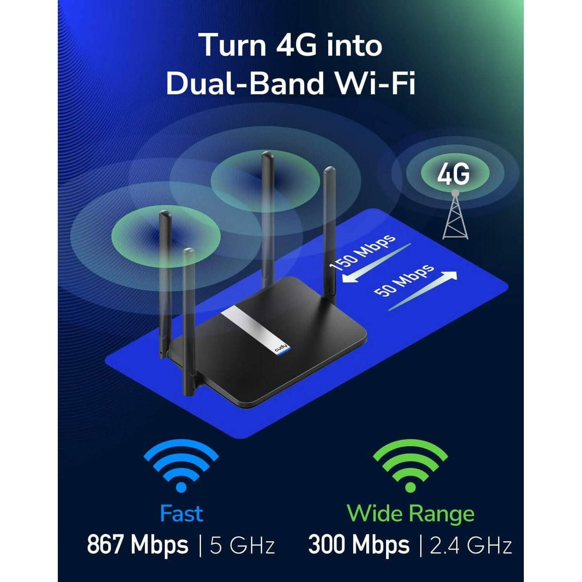 Caily Router Cudy New AC1200 Dual Band Unlocked 4G LTE Modem Router with Sim Card S