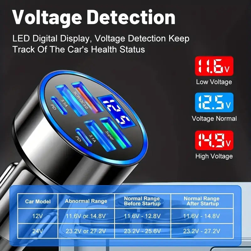 Fast Charging 6 Ports Car Charger Adapter with 4 USB + 2 Type-C 40W QC3.0