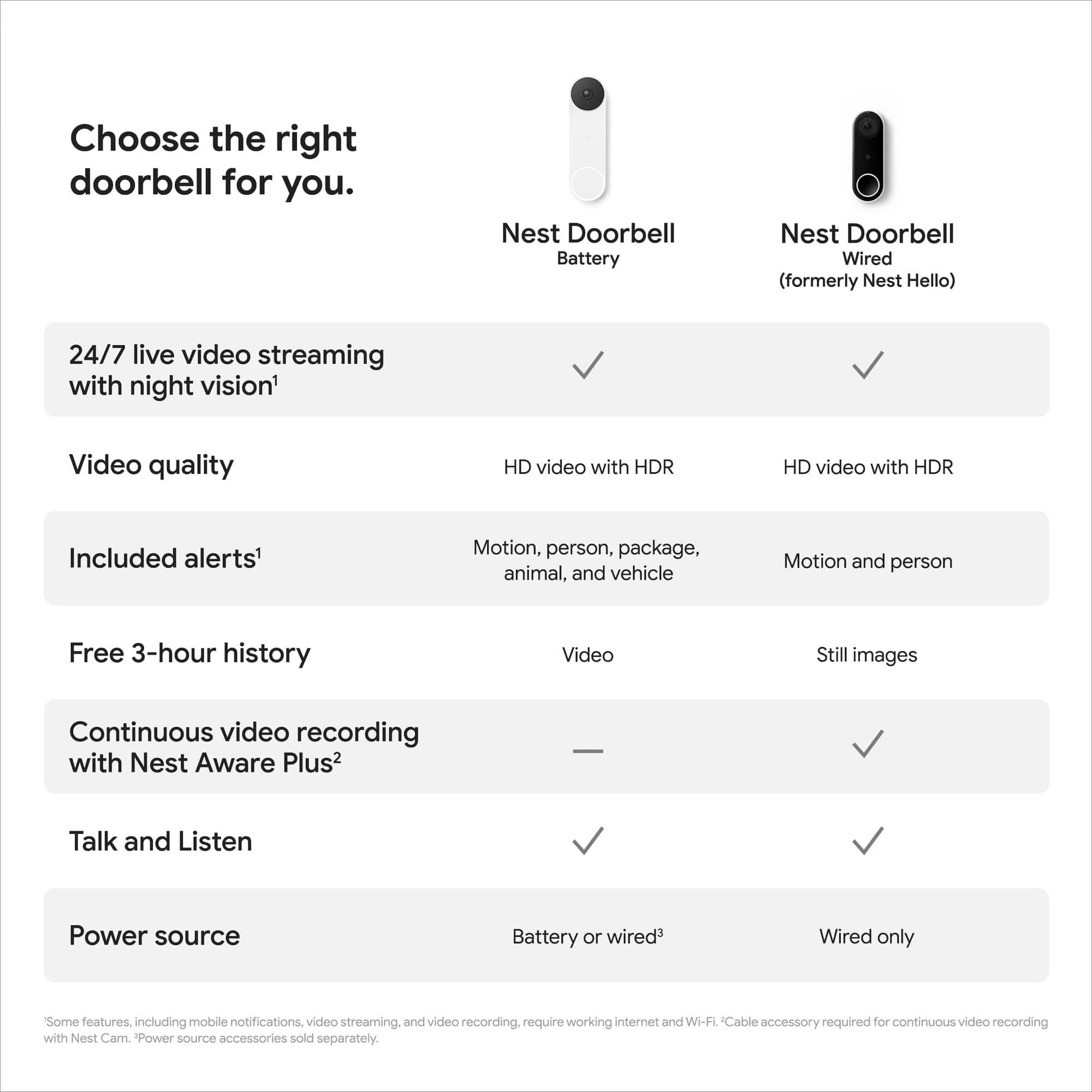 Google Nest Doorbell (Battery) Video Doorbell Camera - Snow (Refurbished)