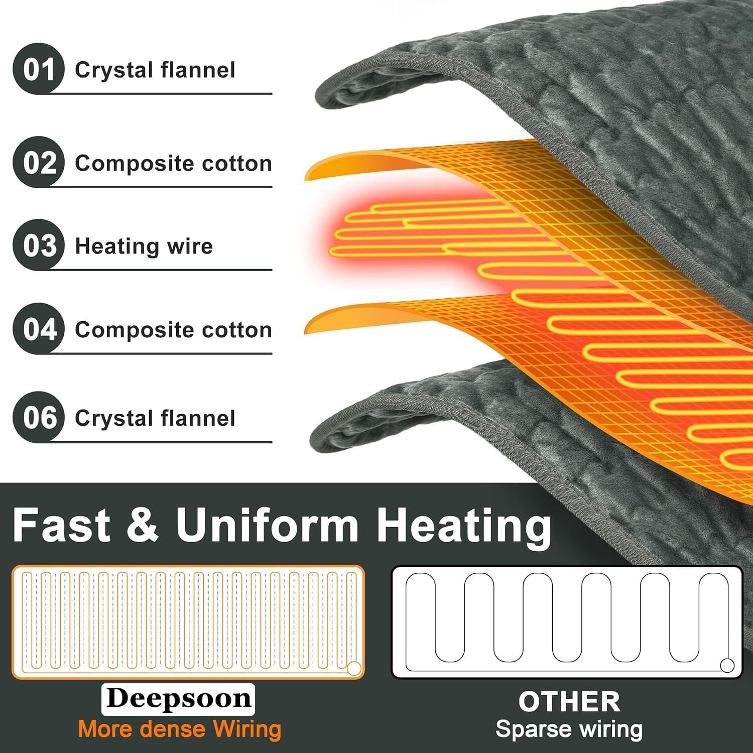 Electric Heating Pads for Body Pain Reflief Wellness - DailySale