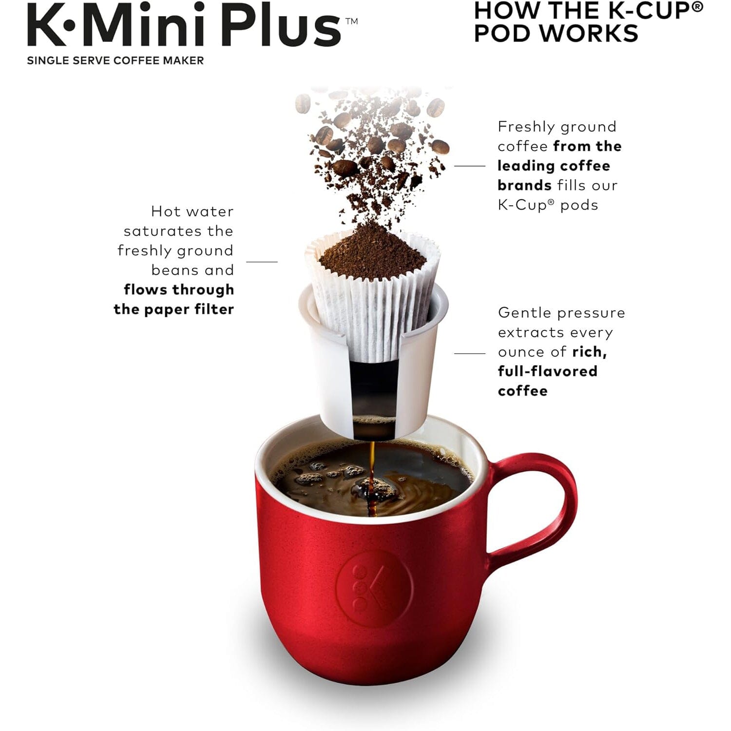 Keurig K-Mini Plus Single Serve K-Cup Pod Coffee Maker Kitchen Appliances - DailySale