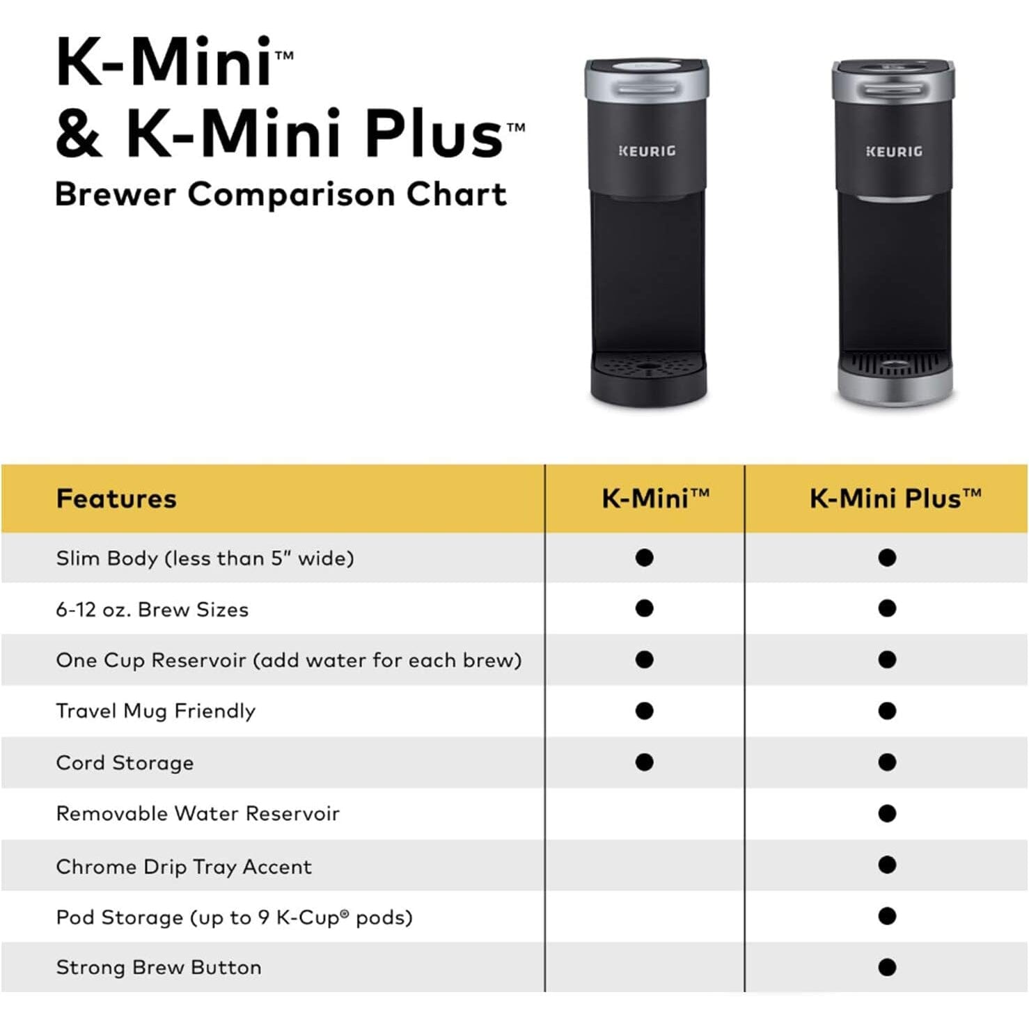 Keurig K-Mini Plus Single Serve K-Cup Pod Coffee Maker Kitchen Appliances - DailySale