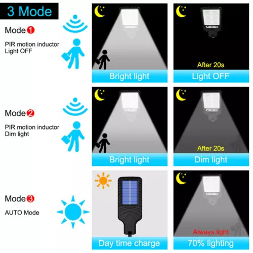 LED Solar Light Motion Sensor 3 Modes Flood Lamp Outdoor Street Wall Yard Garden Outdoor Lighting - DailySale