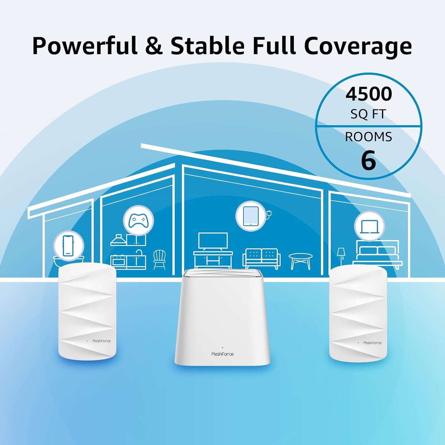 Meshforce sold wifi system