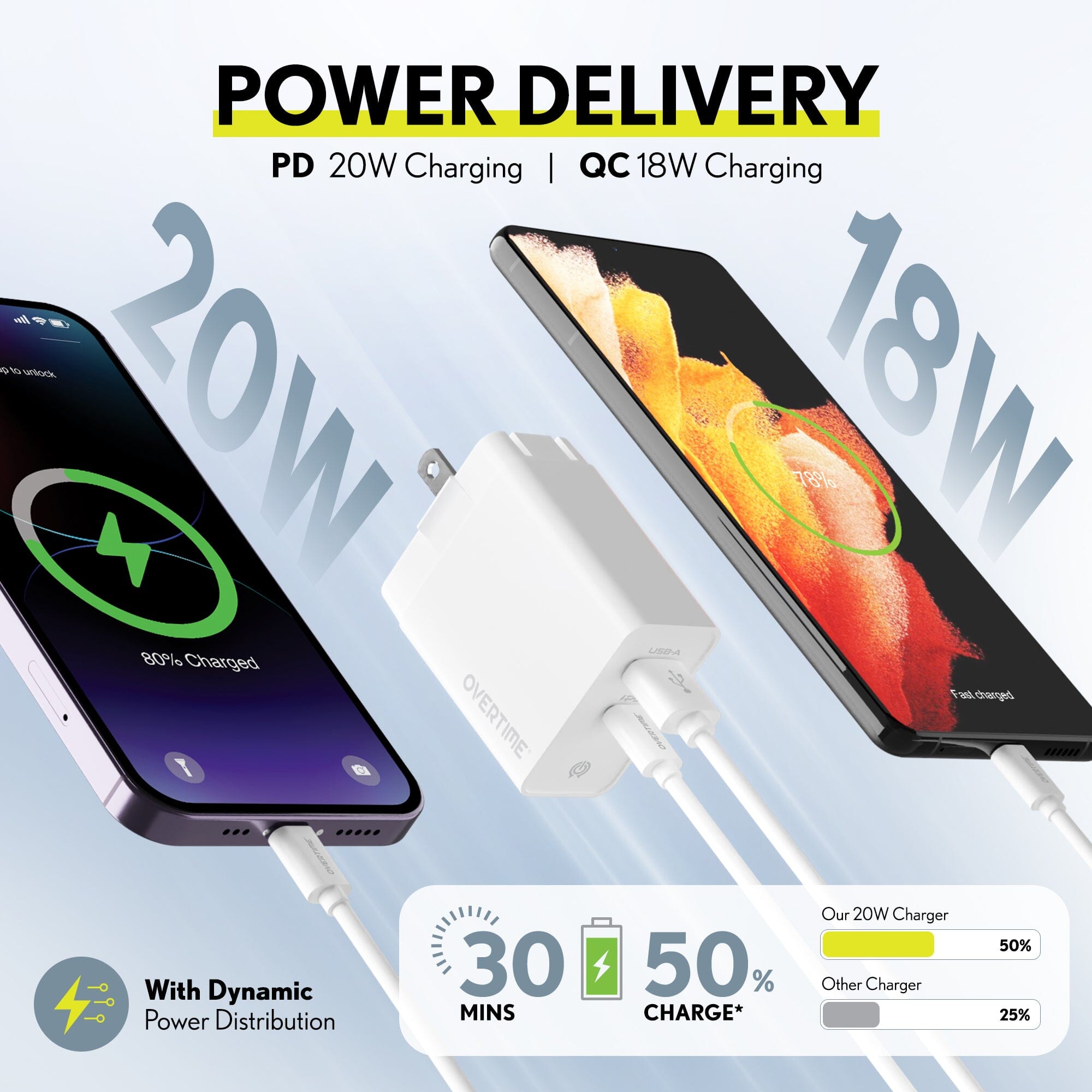 Overtime Dual Port USB A and USB C 38W Fast Charging Power Adapter Mobile Accessories - DailySale