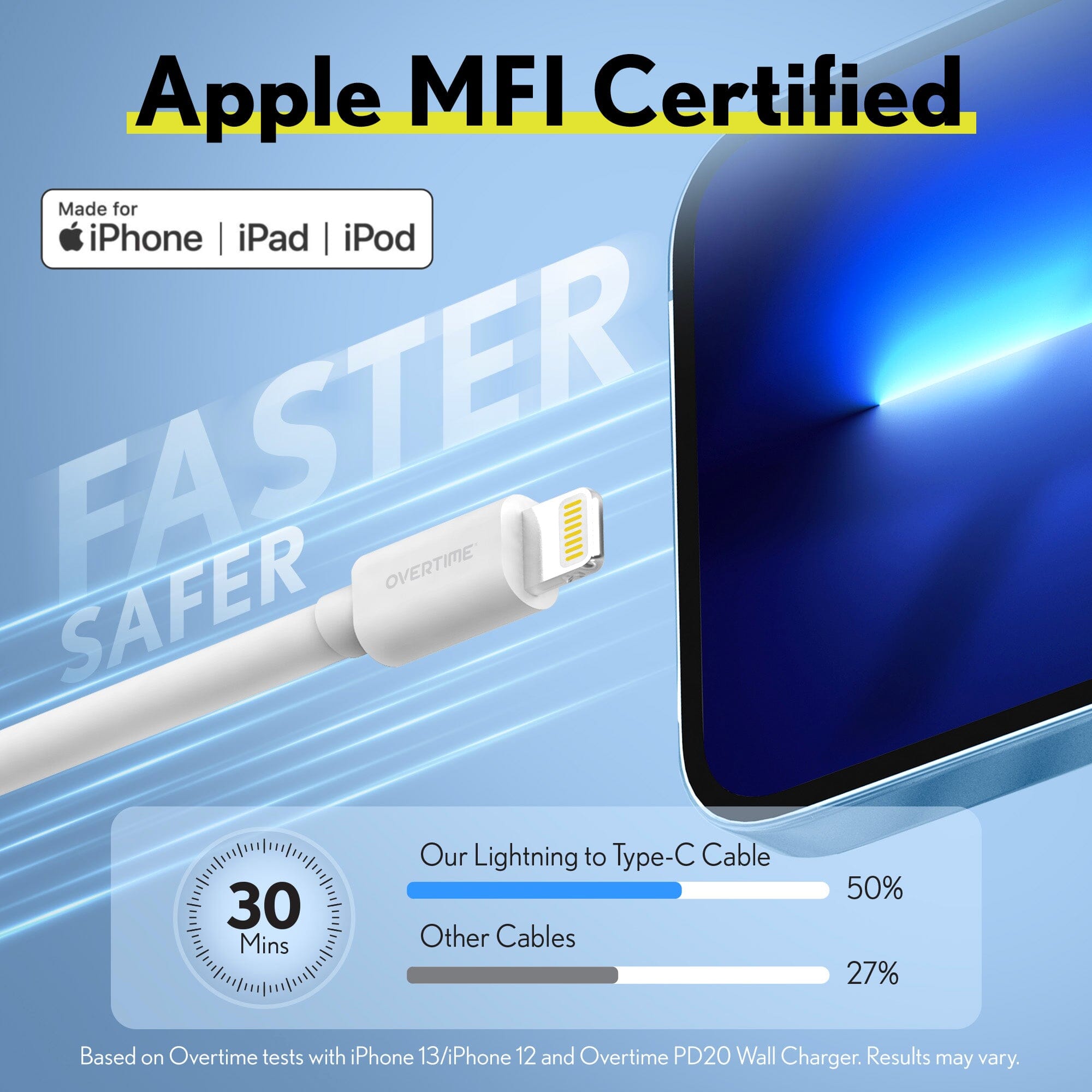 Overtime iPhone MFI Certified 6ft Smart USB-C to Lightning Cable Mobile Accessories - DailySale