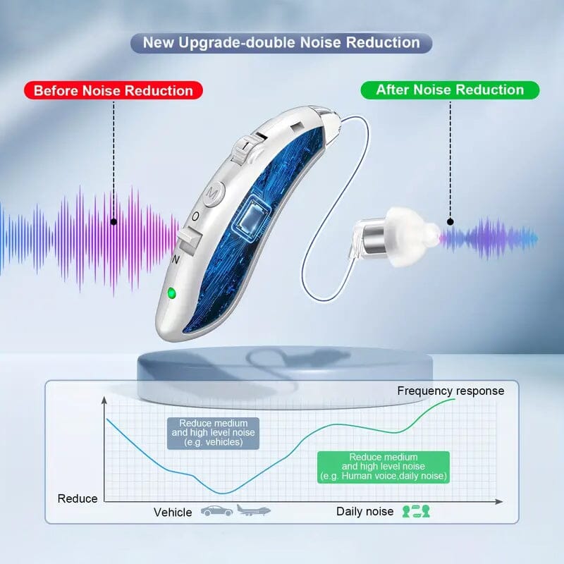 Premium Rechargeable Hearing Aids for Seniors Wellness - DailySale