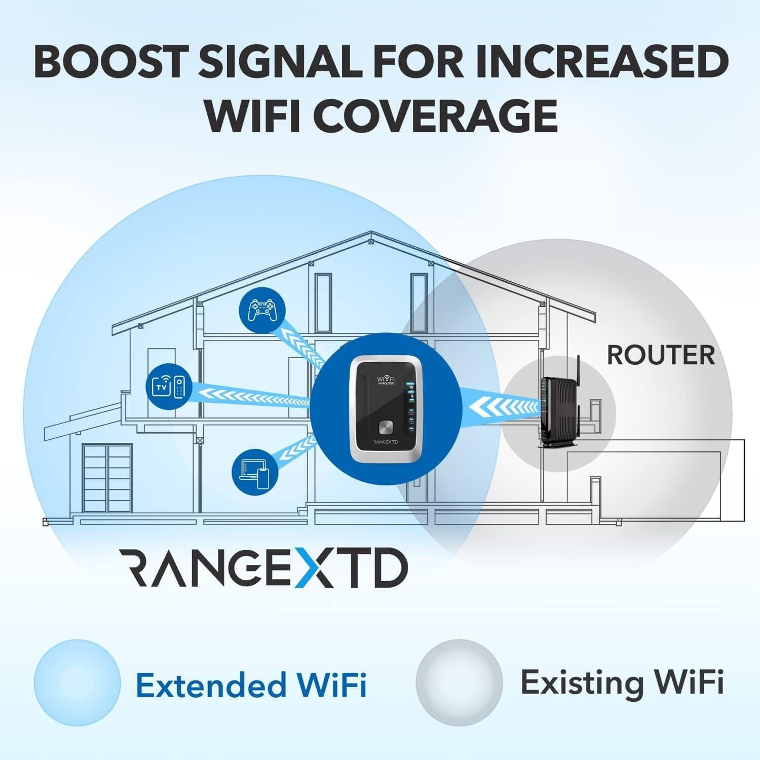 Extend WiFi Ethernet, WiFi Marketing